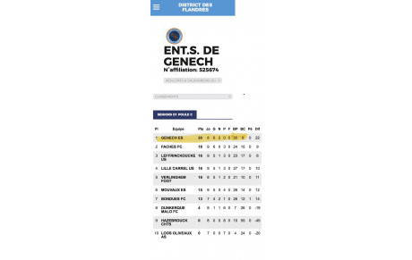 L’équipe A sur la première marche …