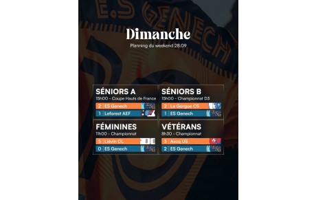 Résultats du we …